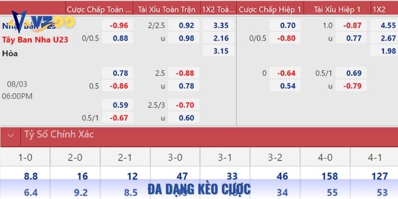 Các loại kèo cược đang có mặt ở sân chơi này đa dạng, phong phú