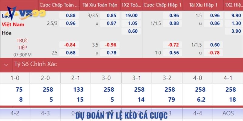Dự đoán tỷ lệ trước khi trận đấu bắt đầu